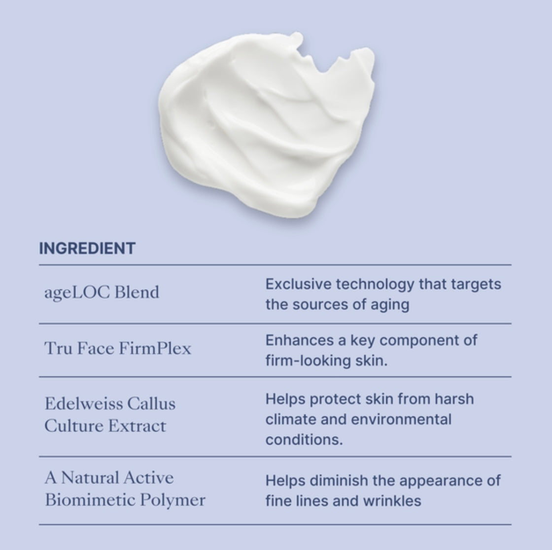 ageLOC® Tru Face® Essence Ultra Uplifting Cream